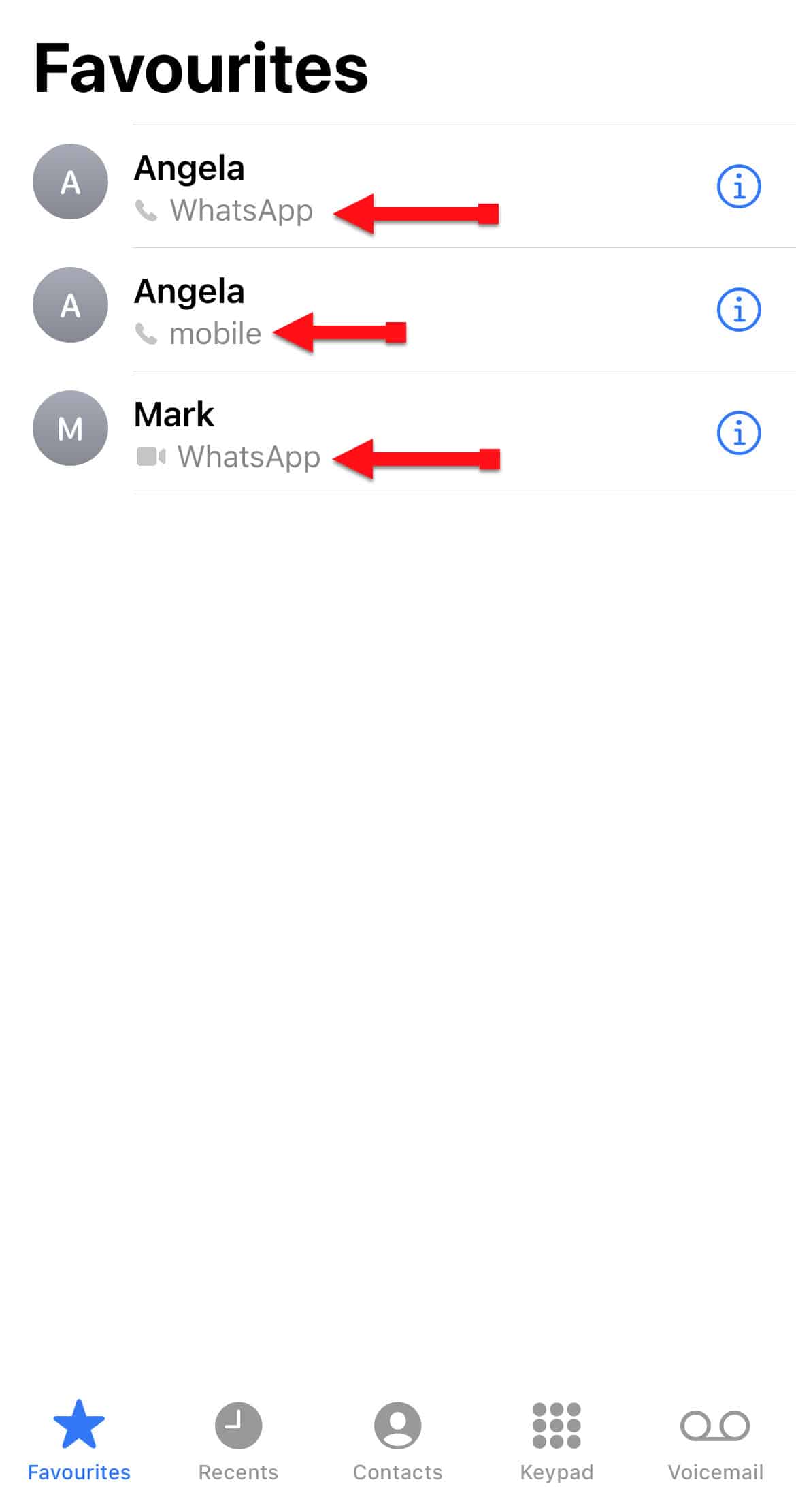 How to Use Favorites on iPhone? [3 Ultimate Ways] - TechnologyDOTs.com